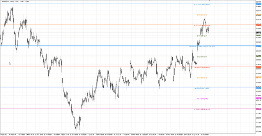 fact usdcad h4 14.04.24.jpg