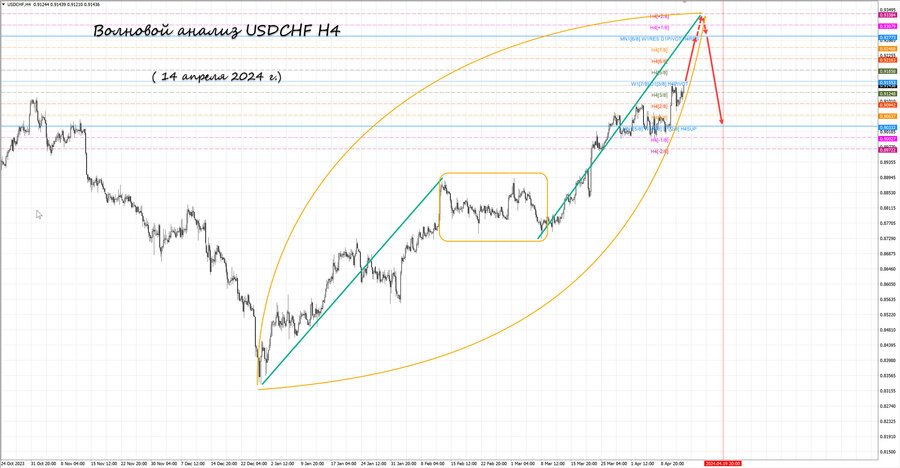 usdchf h4 14.04.24.jpg