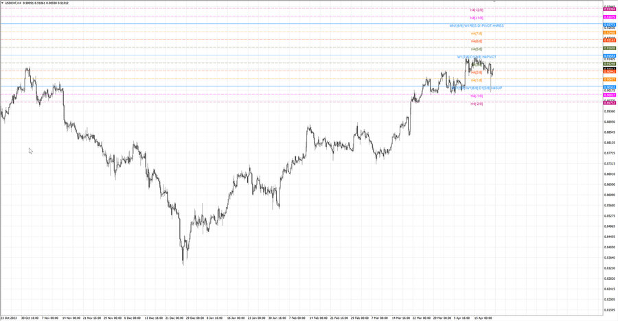 fact usdchf h4 14.04.24.jpg