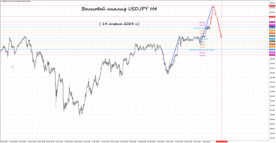 usdjpy h4 14.04.24.jpg