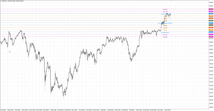 fact usdjpy h4 14.04.24.jpg