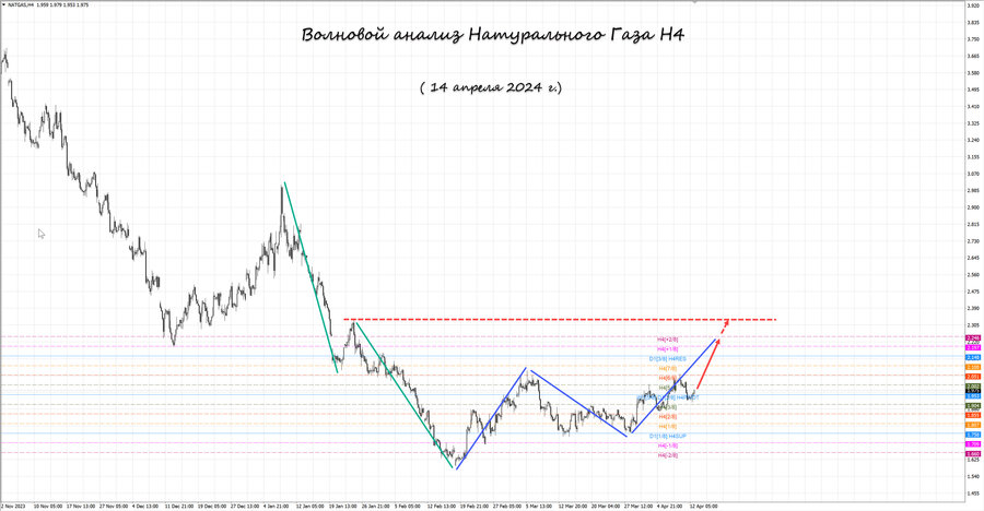 Натуральный Газ h4 14.04.24.jpg