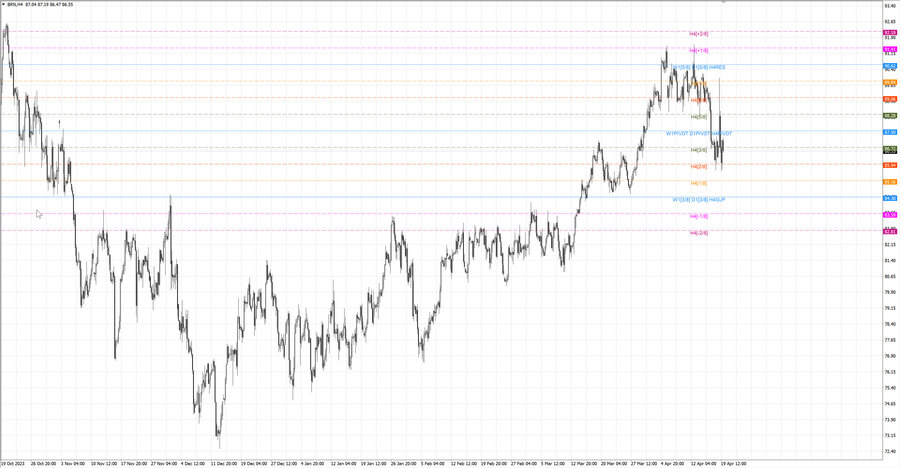fact Нефть-Брент h4 14.04.24.jpg