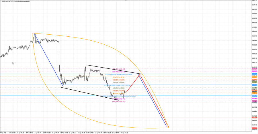 audusd m15 06-29 15.04.24.jpg