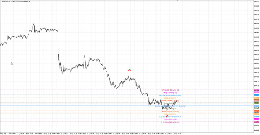 fact audusd m15 06-29 15.04.24.jpg