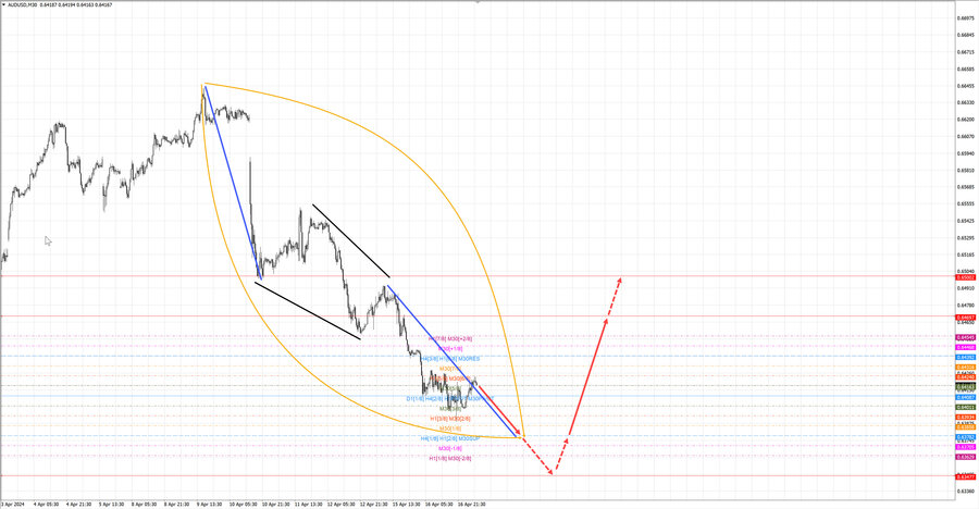 audusd m30 06-53 17.04.24.jpg