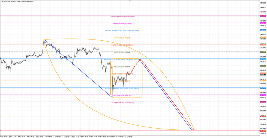 btcusd m30 06-43 15.04.24.jpg