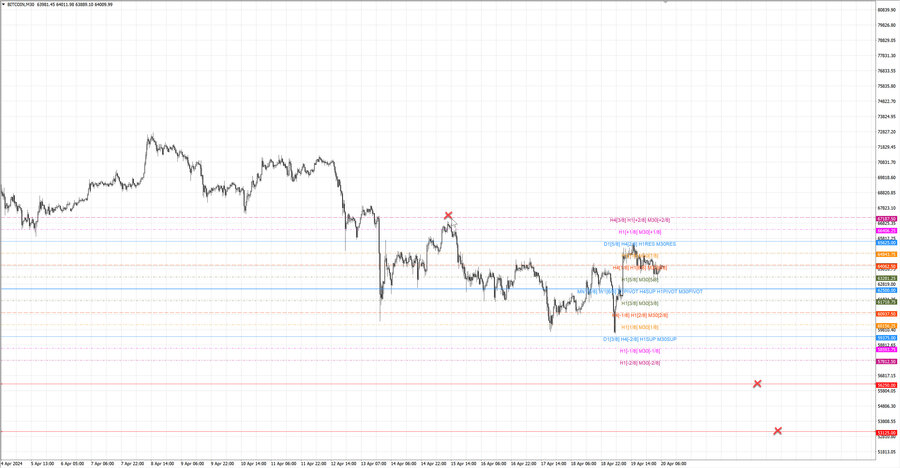 fact btcusd m30 06-43 15.04.24.jpg