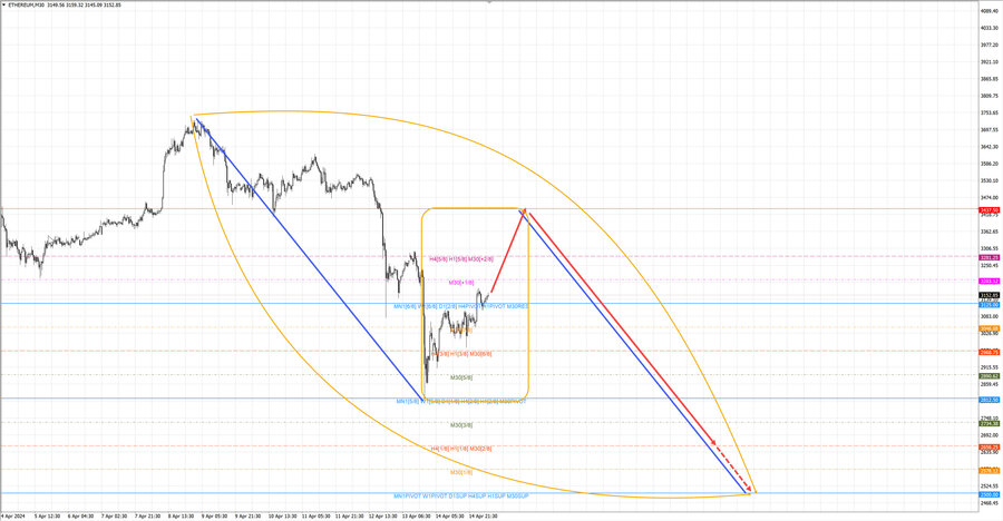 ethusd m30 06-49 15.04.24.jpg