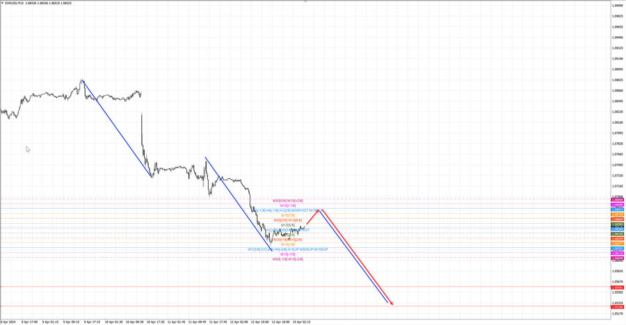 eurusd m15 06-55 15.04.24.jpg