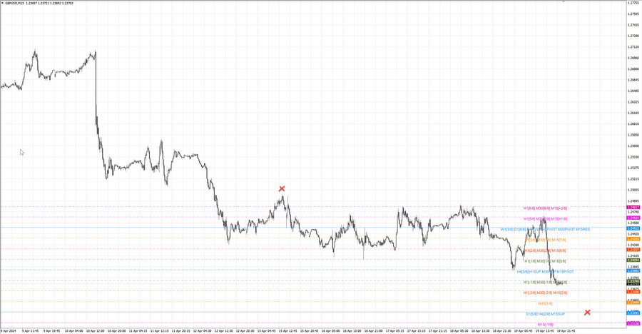 fact gbpusd m15 07-06 15.04.24.jpg