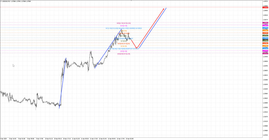 usdcad m15 06-33 15.04.24.jpg