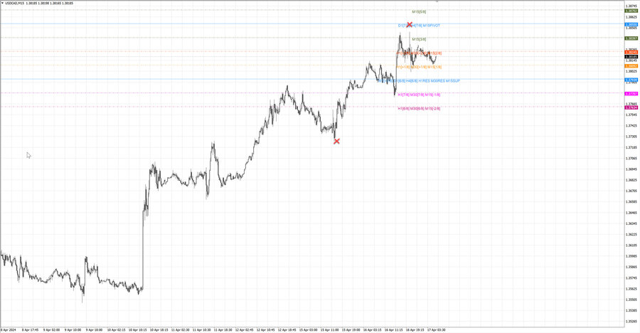 fact usdcad m15 06-33 15.04.24.jpg