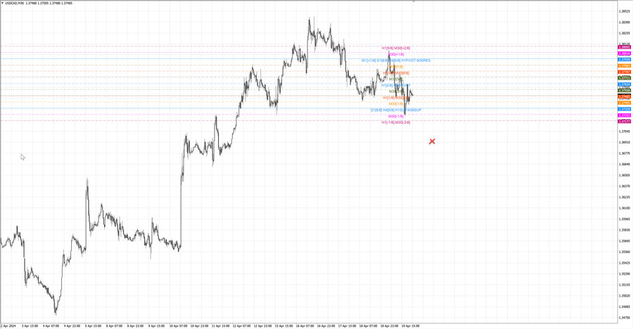 fact usdcad m30 06-46 19.04.24.jpg