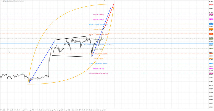 usdjpy m15 06-35 15.04.24.jpg