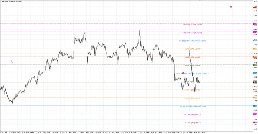 fact Нефть-Брент m30 07-26 15.04.24.jpg