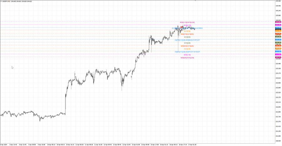 fact usdjpy m15 06-35 15.04.24.jpg