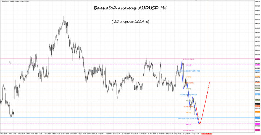 audusd h4 20.04.24.jpg