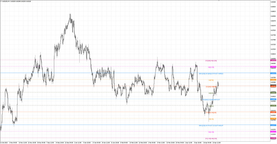 fact audusd h4 20.04.24.jpg