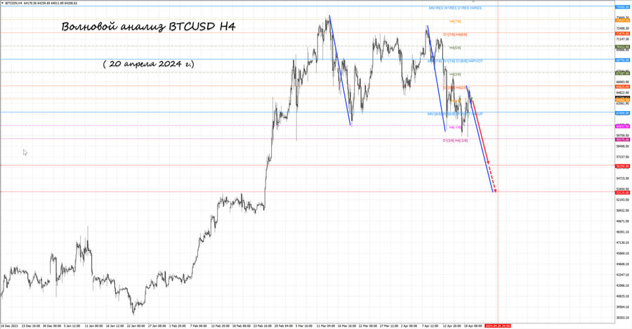 btcusd h4 20.04.24.jpg