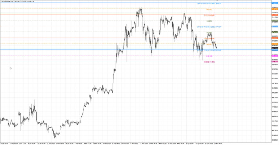 fact btcusd h4 20.04.24.jpg