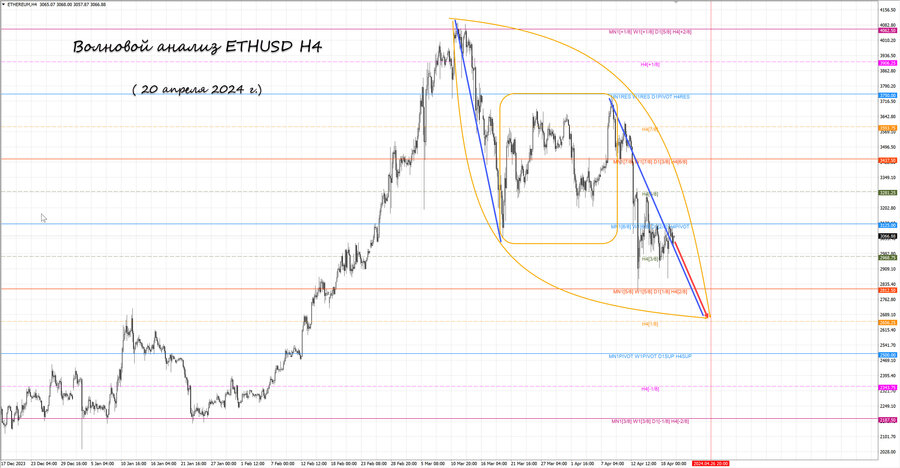 ethusd h4 20.04.24.jpg