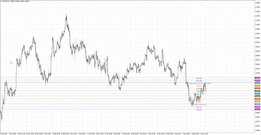 fact eurusd h4 20.04.24.jpg