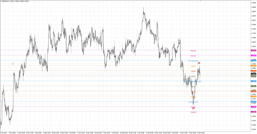 fact gbpusd h4 20.04.24.jpg