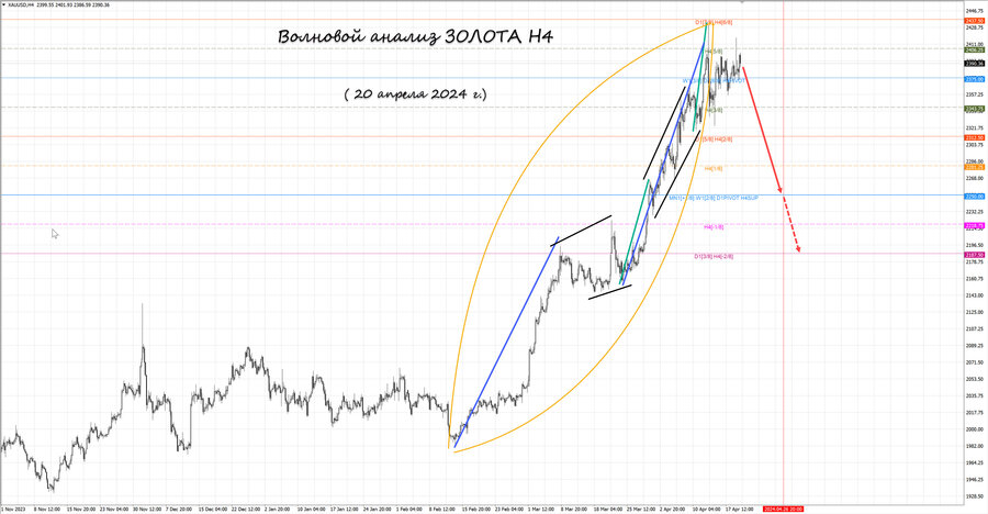 gold h4 20.04.24.jpg