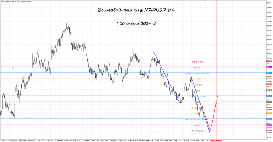 nzdusd h4 20.04.24.jpg