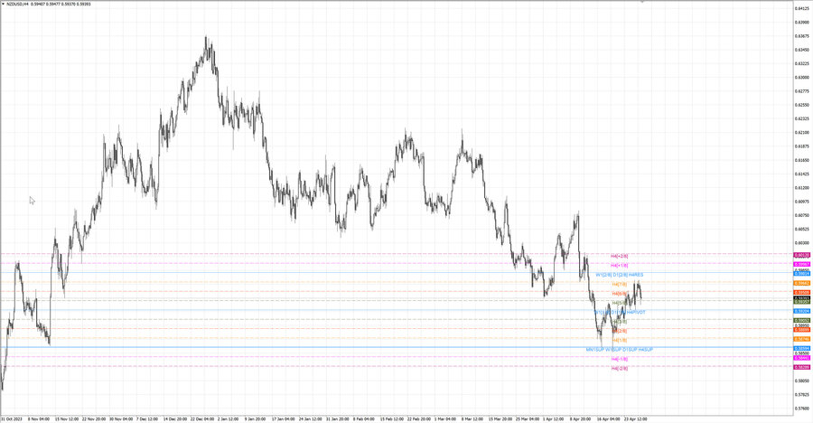 fact nzdusd h4 20.04.24.jpg