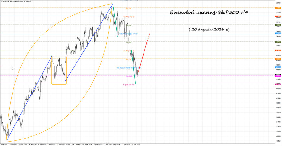 S&P500 h4 20.04.24.jpg