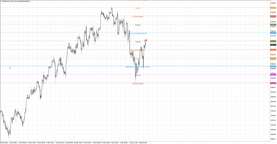 fact S&P500 h4 20.04.24.jpg