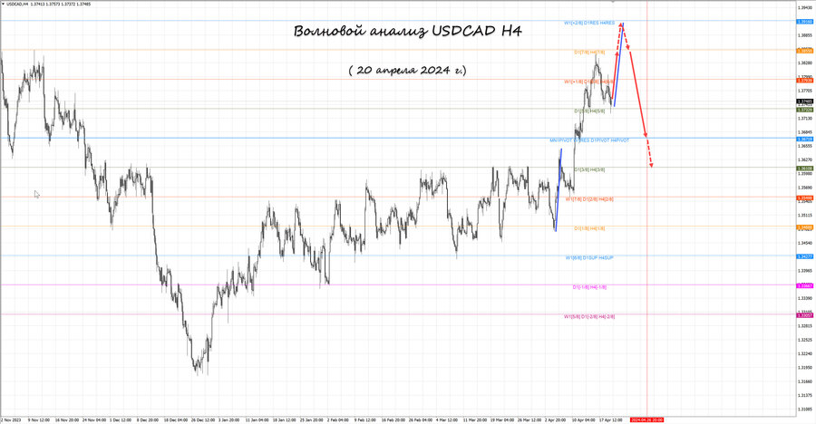 usdcad h4 20.04.24.jpg