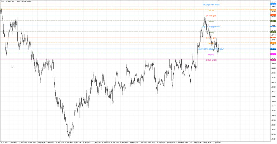 fact usdcad h4 20.04.24.jpg