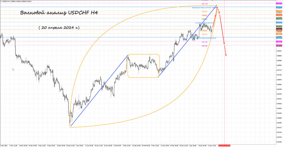 usdchf h4 20.04.24.jpg