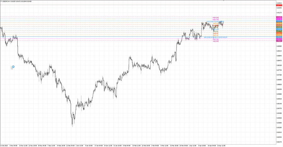 fact usdchf h4 20.04.24.jpg