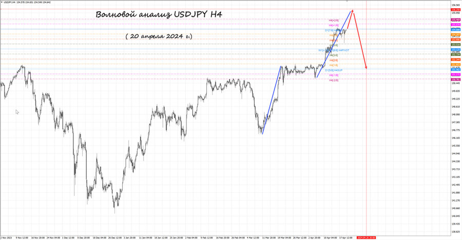 usdjpy h4 20.04.24.jpg