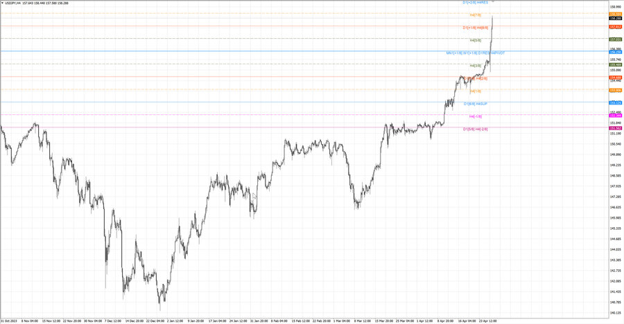 fact usdjpy h4 20.04.24.jpg