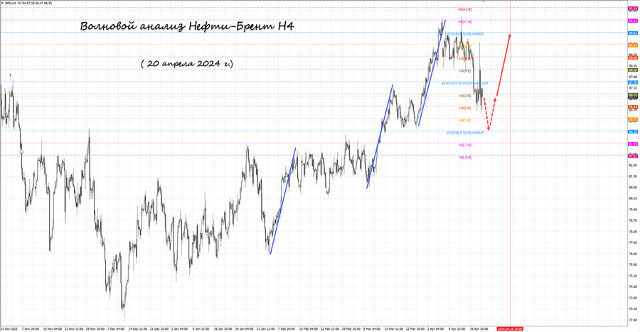 Нефть-Брент h4 20.04.24.jpg