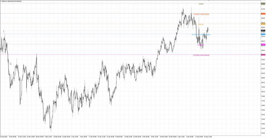 fact Нефть-Брент h4 20.04.24.jpg