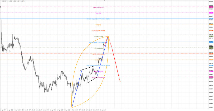 audusd m30 24.04.24.jpg