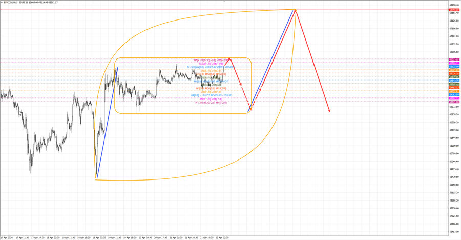 btcusd m15 06-46 22.04.24.jpg