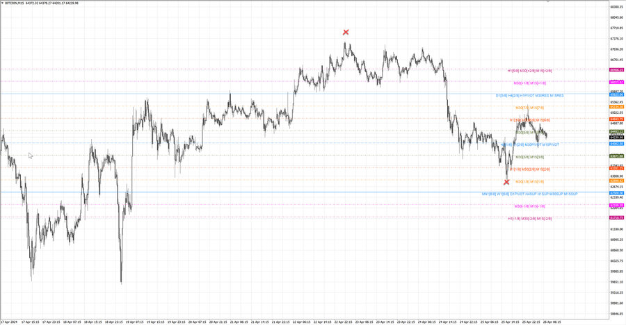 fact btcusd m15 06-46 22.04.24.jpg