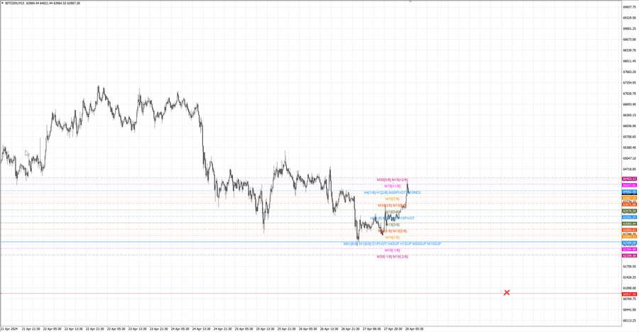 fact btcusd m15 07-38 26.04.24.jpg