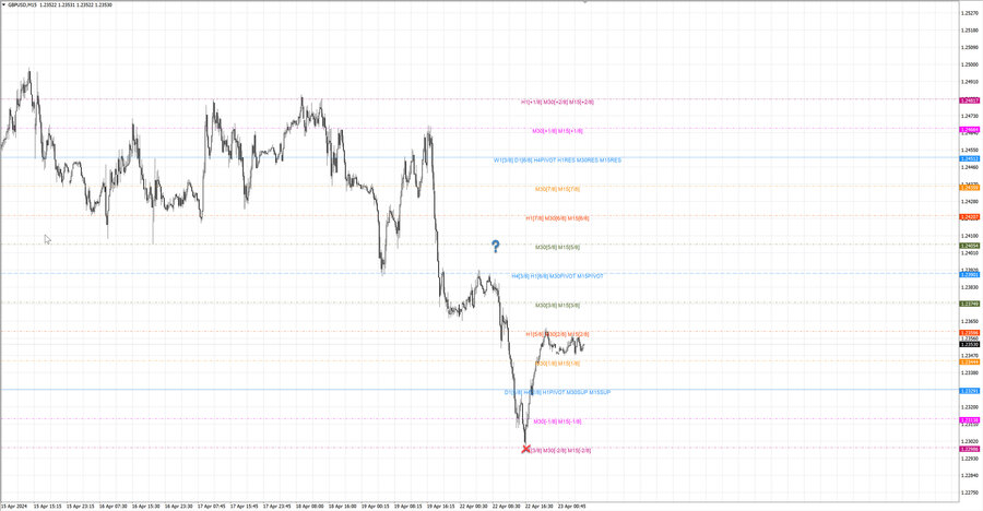 fact gbpusd m15 07-09 22.04.24.jpg