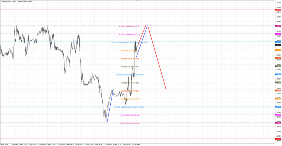 gbpusd m15 19-26 23.04.24.jpg