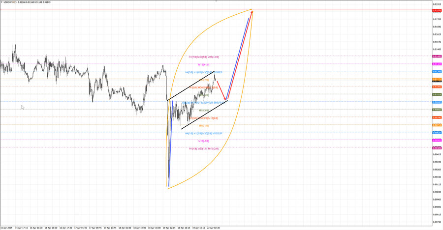 usdchf m15 07-06 22.04.24.jpg