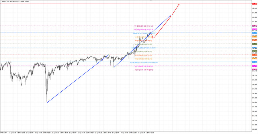 usdjpy m15 07-16 25.04.24.jpg