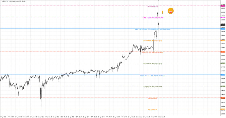 fact usdjpy m15 07-16 25.04.24.jpg